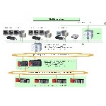 АСУ ТП ТЭЦ с использованием оборудования Mitsubishi Electric