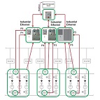 Поставка и настройка комплексной системы управления насосами WILO в составе 6 шкафов и диспетчерского пульта управления ESTL Control с использованием контроллеров, модулей удаленного ввода-вывода, панелей оператора, низковольтной коммутационной и светосигнальной аппаратуры, устройств управления электродвигателями, преобразователей частоты, устройств плавного пуска Siemens, корпусов шкафов и климатехники Rittal, электротехнических компонентов Phoenix Contact.