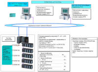 АСУТП Siemens Phoenix Rittal